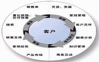 傳統(tǒng)企業(yè)如何融入互聯(lián)網(wǎng)做營銷？